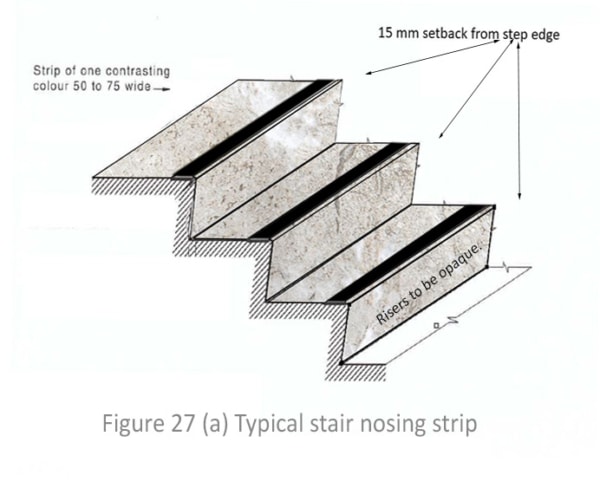 stair strip compliance with Australian standards