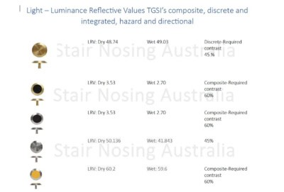 Tactile indicator requirements Australian Tactile Standards
