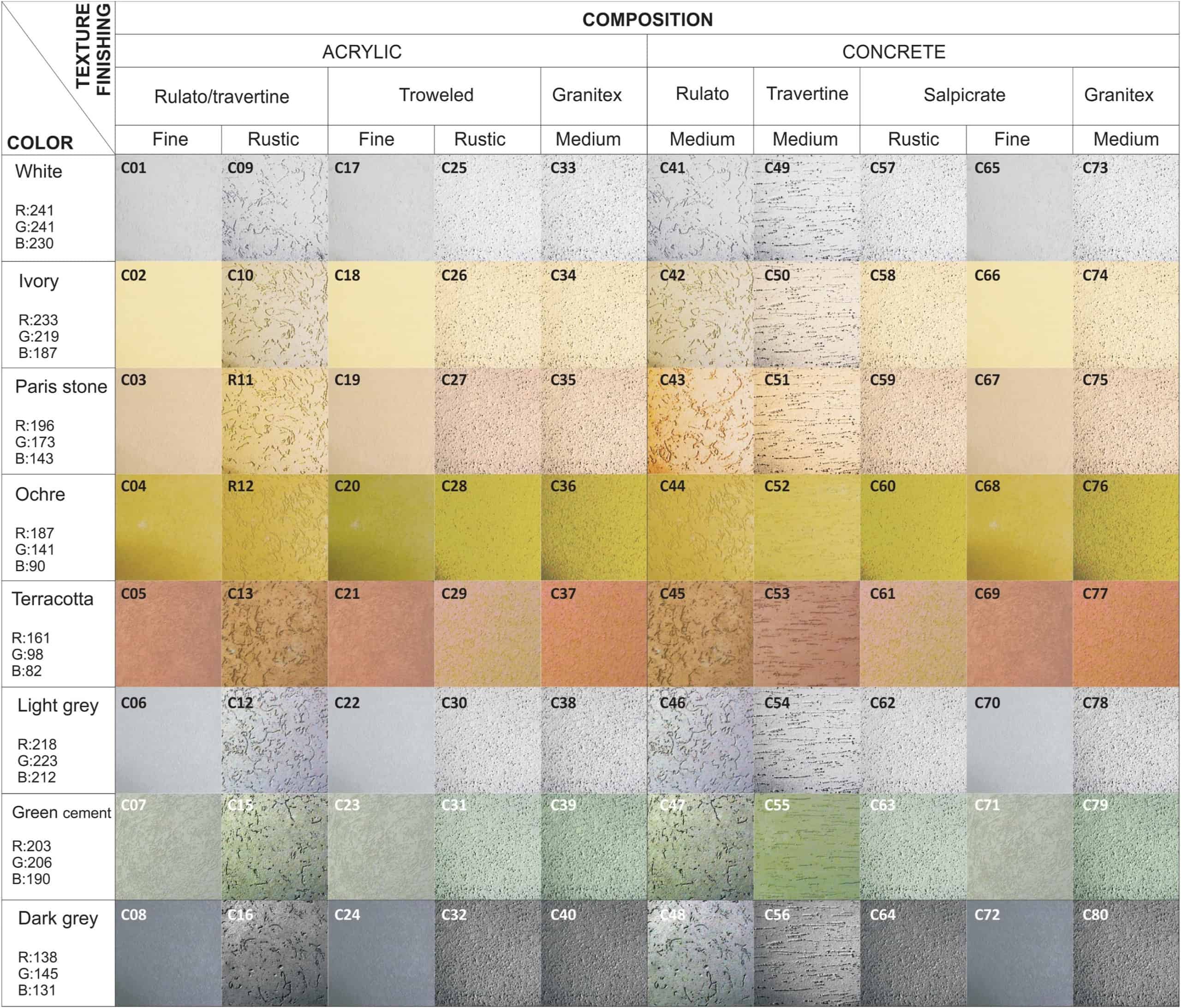 Concrete light reflective values ( LRV )