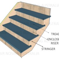 Australian stair nosing standards